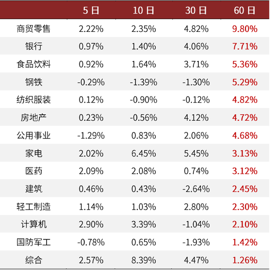 资料来源：万得资讯，中金公司研究部，注：2011-01-01至2020-12-31