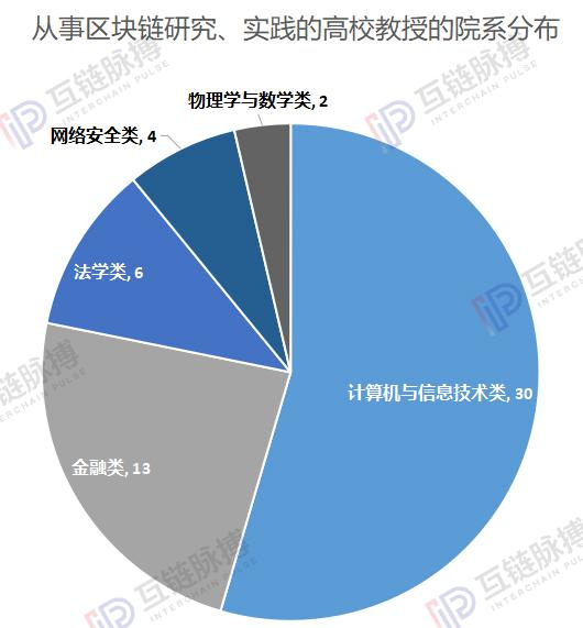 （制图：互链脉搏）