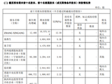 “股王”宝座，激烈争夺！源杰科技，今日14时股东大会