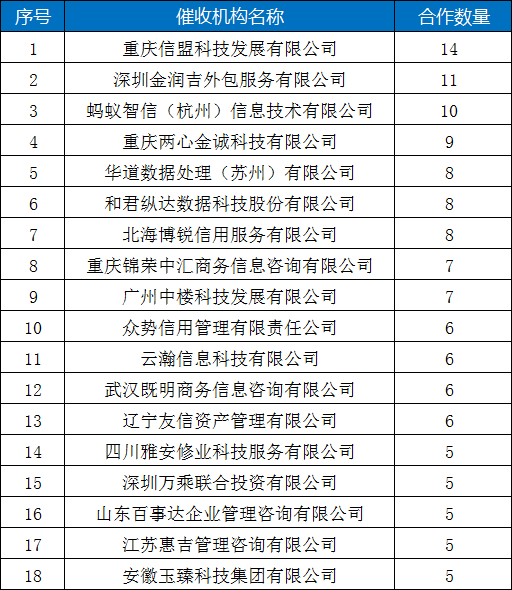 数据来源：公开渠道，零壹智库整理