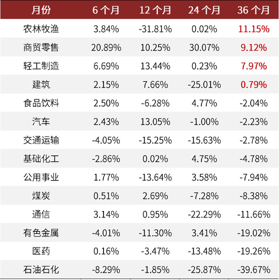 资料来源：万得资讯，中金公司研究部，注：2011-01-01至2020-12-31
