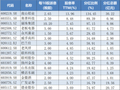 最高股息率近14%！节后，A股“红包雨”来了