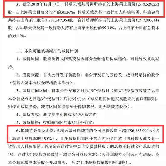 其中科瑞天诚除了面临减持的风险，还遭遇了质押违约的情况。