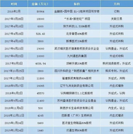 来源：步长制药公告 制表：老虎财经