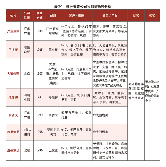 图源：《预制菜行业白皮书2022》