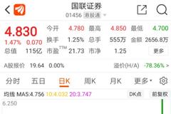 证监会要求国联、国金自查 内幕交易收益或不止一个涨停板