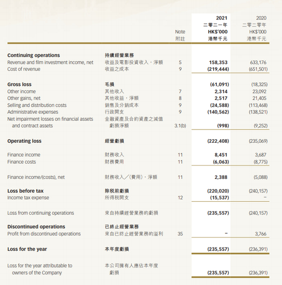 数据来源：公司2021年报