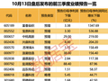 业绩预增超1300%，605189股价先行上涨！Visa获批入场，这些个股有望受益