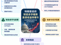 特朗普这些操作适得其反：利率、通胀越走越高