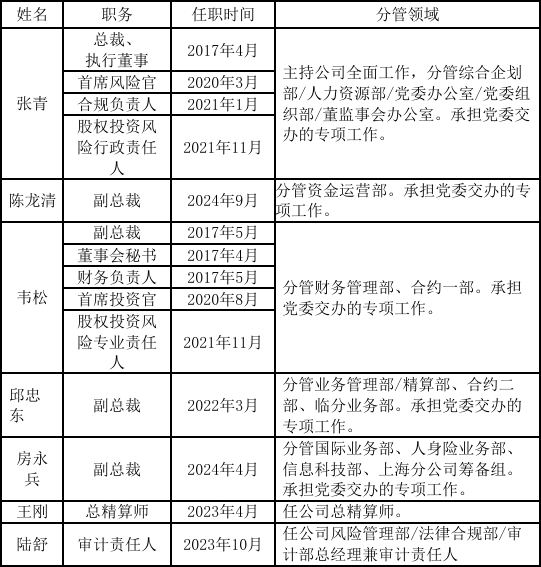 来源：2024年年报