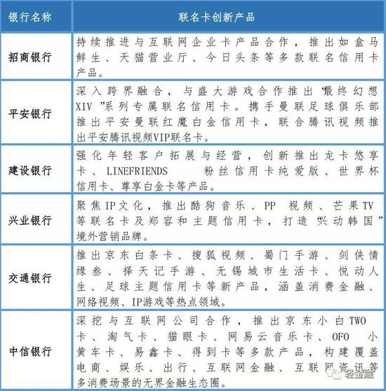 资料来源：公司年报，公开资料