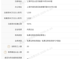 李蓓，规模腰斩？