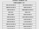 2026年度公开市场业务一级交易商公布，非银机构扩容
