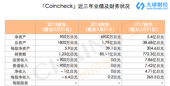 图片来源于Monex收购公告