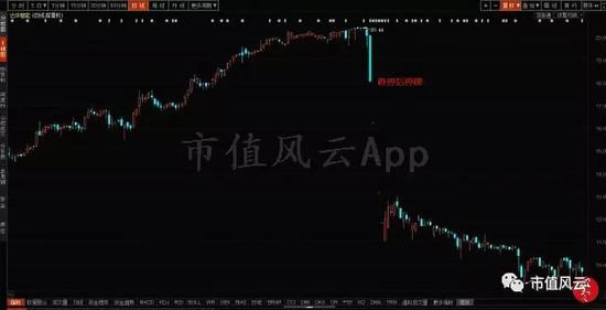 （达华智能日线图，复牌后股价低迷）