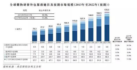 （来源：药明康德H股招股书）