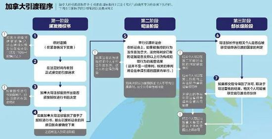 资料来源：加拿大司法部，制图：黎立