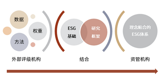 资料来源：中金公司研究部