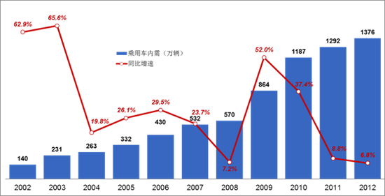 数据来源：国家信息中心