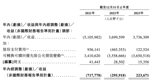 喜马拉雅招股书