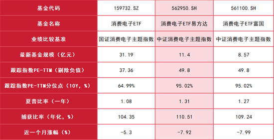 数据时间及来源：2025年12月7日同花顺iFind（指数成立未满10年历史分位数以基日以来测算，捕获比率综合考量了上行捕获率和下行捕获率。衡量市场上涨时，基金对市场的敏感程度；以及市场下跌时，基金对市场的敏感程度。）