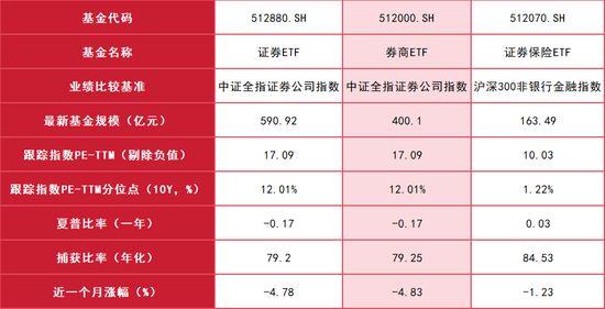 数据时间及来源：2025年12月7日同花顺iFind（指数成立未满10年历史分位数以基日以来测算，捕获比率综合考量了上行捕获率和下行捕获率。衡量市场上涨时，基金对市场的敏感程度；以及市场下跌时，基金对市场的敏感程度。）