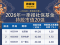 社保基金一季度持仓大盘点！重仓50强名单出炉，多只龙头被长期持有超10年