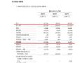 卓正医疗申请港股IPO，面临上市对赌压力