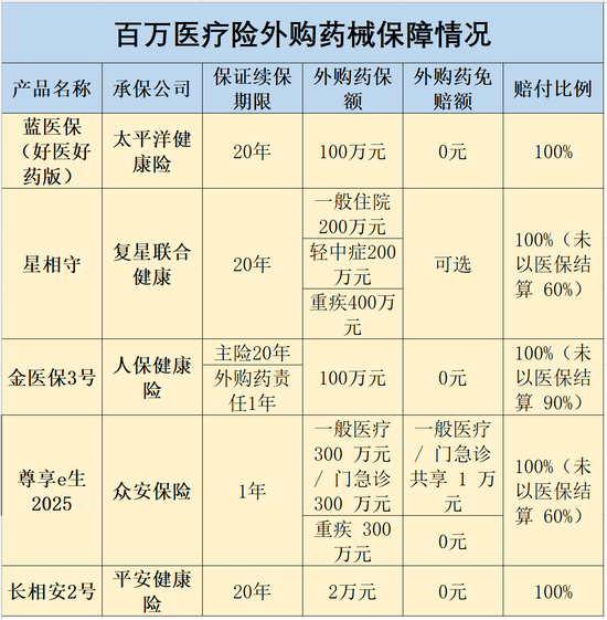 注：产品具体条款可能因不同销售渠道等因素有所差异，上述内容仅供参考