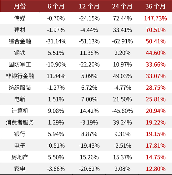 资料来源：万得资讯，中金公司研究部，注：2011-01-01至2020-12-31 &nbsp;