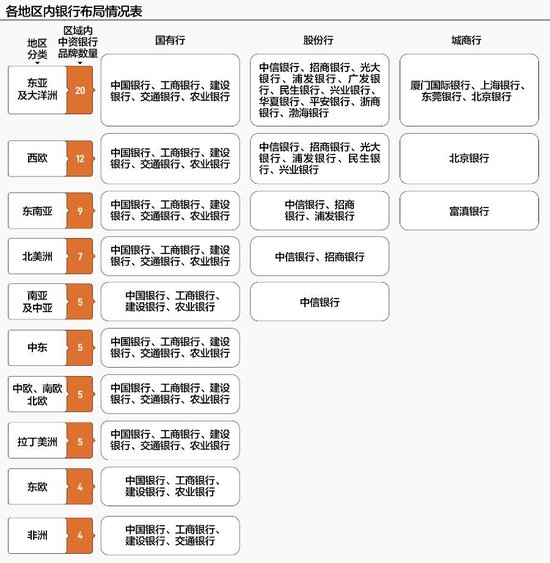 来源：各银行公开资料，21世纪经济报道梳理
