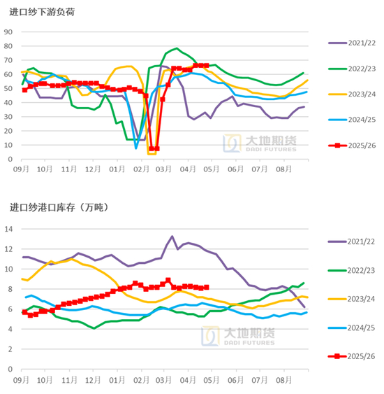  数据来源：TTEB，大地期货研究院
