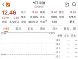 “披星”后，000609收获3连板