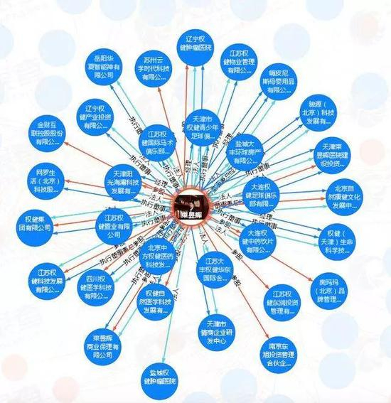 束昱辉控制和关联的公司。图片来源：天眼查截图