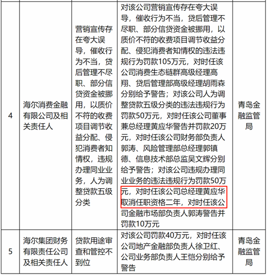 　来源：青岛金融监管局
