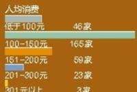 全国剧本杀门店数量达4.5万家、消费群体学生占比近三成,剧本杀为何让他们着迷?