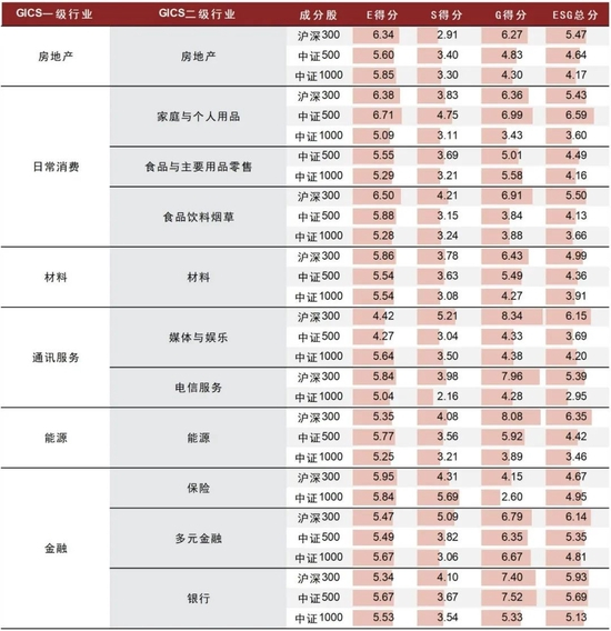 资料来源：GICS，Wind，中金公司研究部