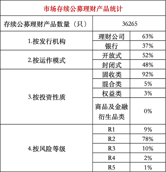 （数据来源：中国理财网，财联社整理）