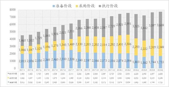 数据来源：CPPPC，如是金融研究院，汉富金融研究院&nbsp; 单位：万亿元