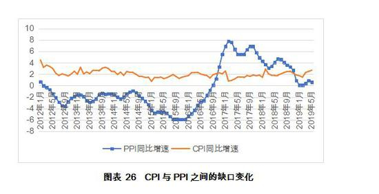 （三）国际贸易与国际收支：贸易战直接影响可控，警惕外资波动风险