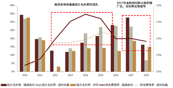资料来源：公司公告，中金公司研究部