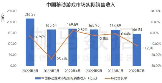 数据来源：中国游戏产业研究院&amp;伽马数据（CNG）
