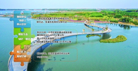 58个重点项目一张蓝图绘到底 长三角一体化示范区国土空间总体规划获批_手机新浪网