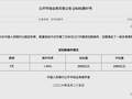 3570亿！央行月末“补水”力度创阶段新高，资金面稳了？