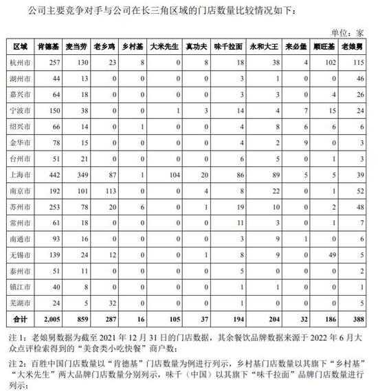 来源：老娘舅招股书截图