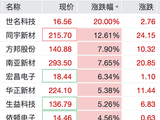 A股超4200股上涨，PCB概念爆发，东山精密跌停，源杰科技重挫16%