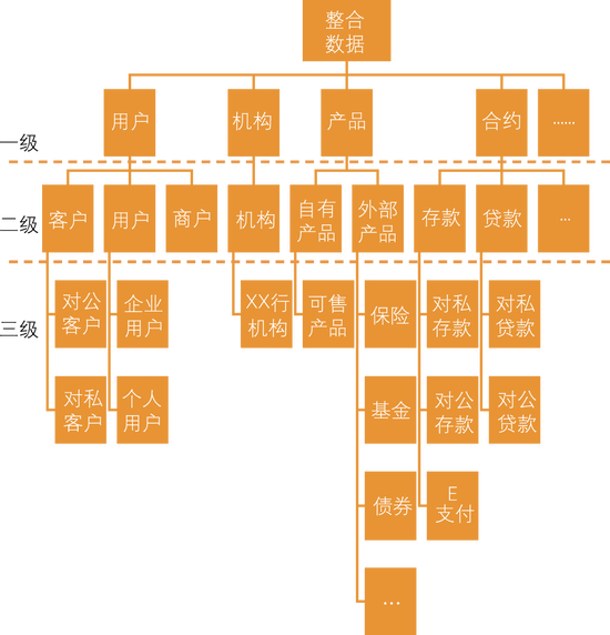 　　图2 整合逻辑模型框架
