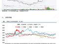 【沥青日报】美伊谈判破裂推涨能源情绪，沥青5月排产预期悲观