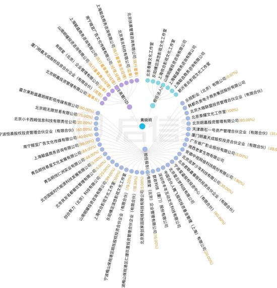 数据来源：启信宝