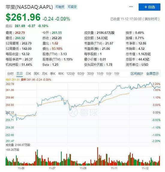 截图来源：雪球网